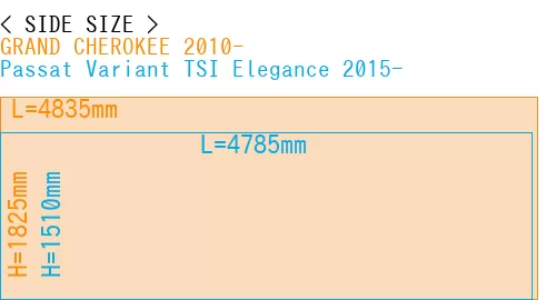 #GRAND CHEROKEE 2010- + Passat Variant TSI Elegance 2015-